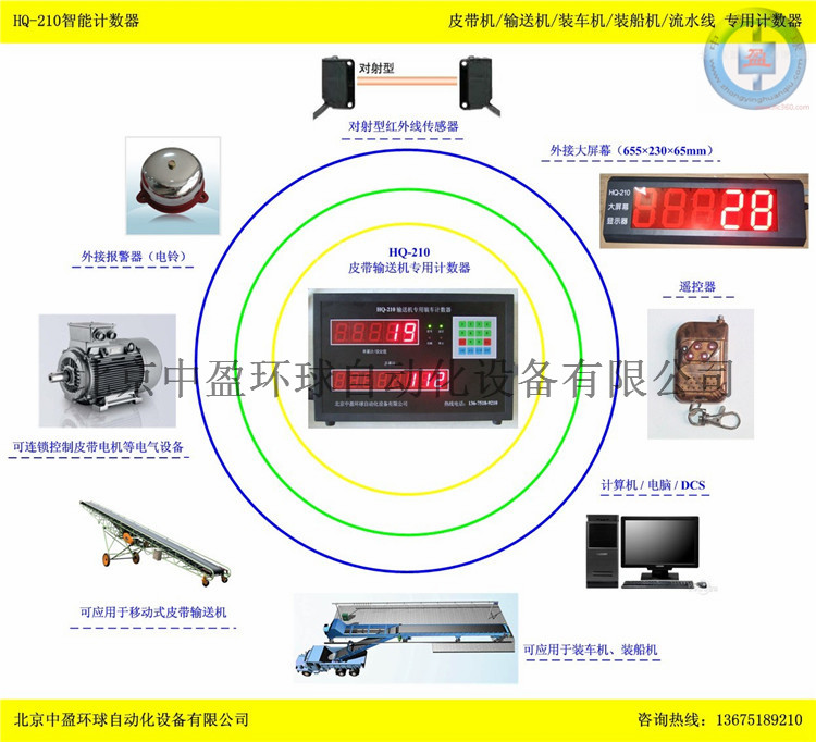 皮帶機(jī)圖片/皮帶機(jī)樣板圖 (2)