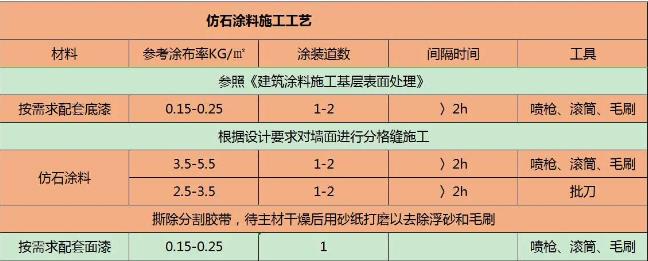 真石漆施工工艺图