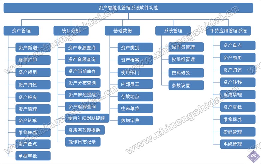 RFID医疗设备仓库智能化管理系图片