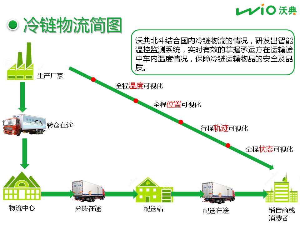 車輛智能管理系統(tǒng)圖片/車輛智能管理系統(tǒng)樣板圖 (3)