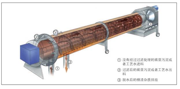 过滤压榨机图片