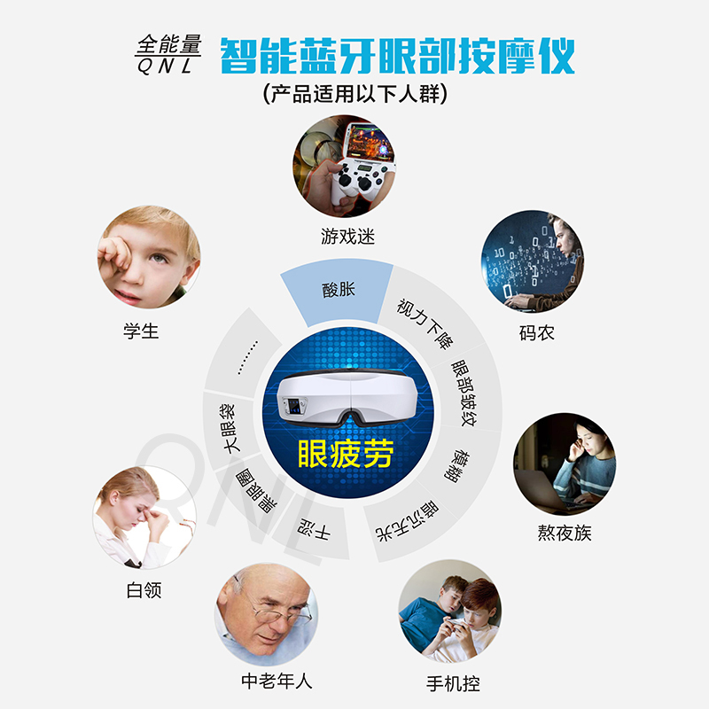 眼部按摩儀圖片/眼部按摩儀樣板圖 (3)