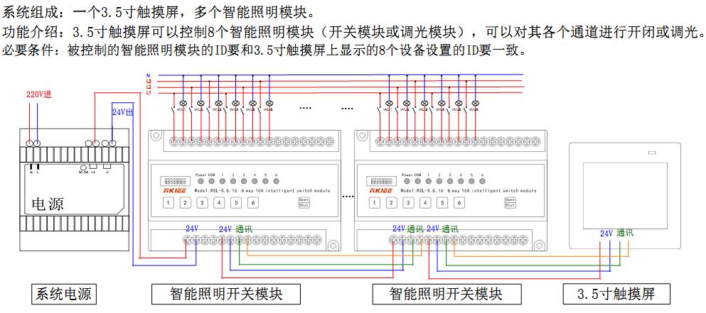 3.5寸智能觸摸屏圖片/3.5寸智能觸摸屏樣板圖 (4)
