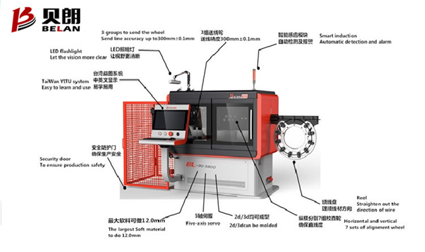 三維線材成型機圖片/三維線材成型機樣板圖 (2)