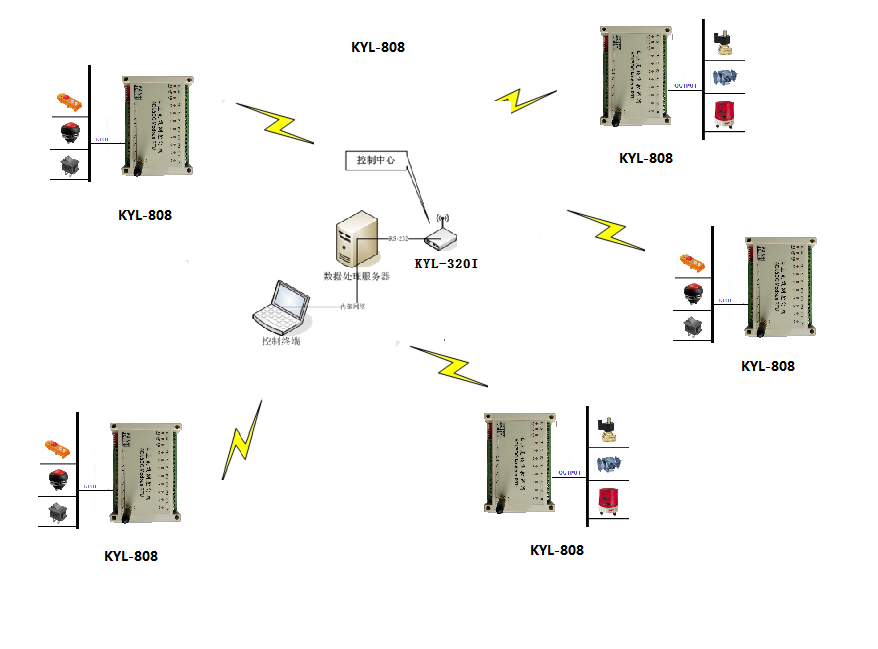 無線數(shù)傳設(shè)備圖片/無線數(shù)傳設(shè)備樣板圖 (3)