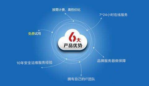 文檔管理系統(tǒng)就選保萊特私有云存儲圖片