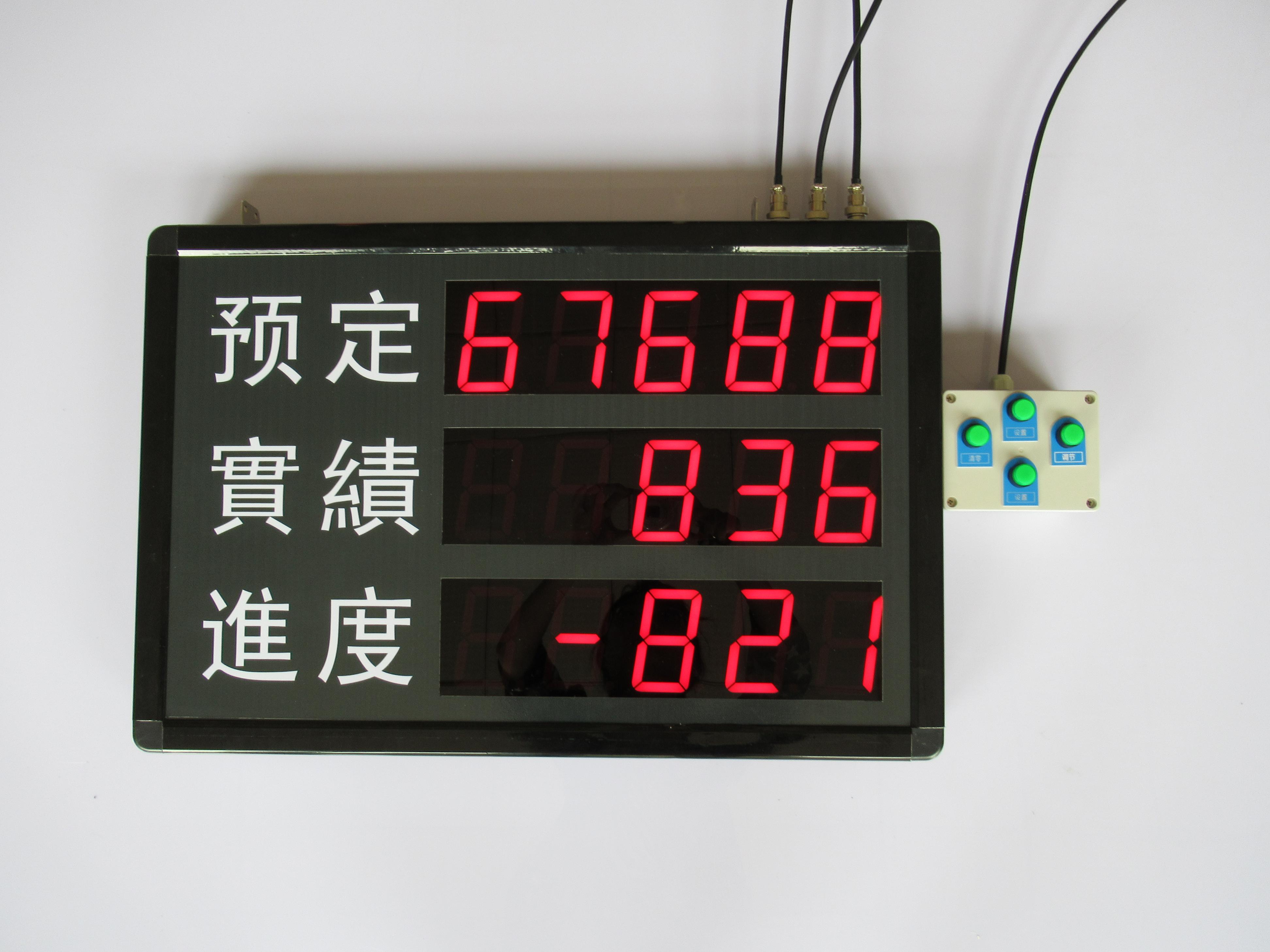 產(chǎn)量電子看板圖片/產(chǎn)量電子看板樣板圖 (3)