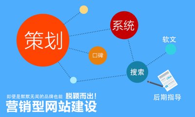 网站建设公司的几大要点图片