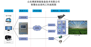 無線溫濕度檢測儀圖片/無線溫濕度檢測儀樣板圖 (2)