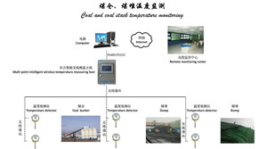 長桿煤堆測溫儀器圖片/長桿煤堆測溫儀器樣板圖 (3)