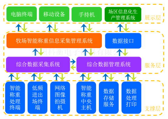 鄭州畜牧RFID智能稱重價格|鄭州畜牧RFID智能稱重廠家|鄭州畜牧RFID智能稱重供貨商