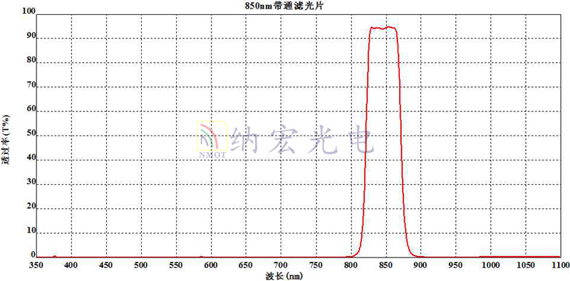 濾光片圖片/濾光片樣板圖 (3)