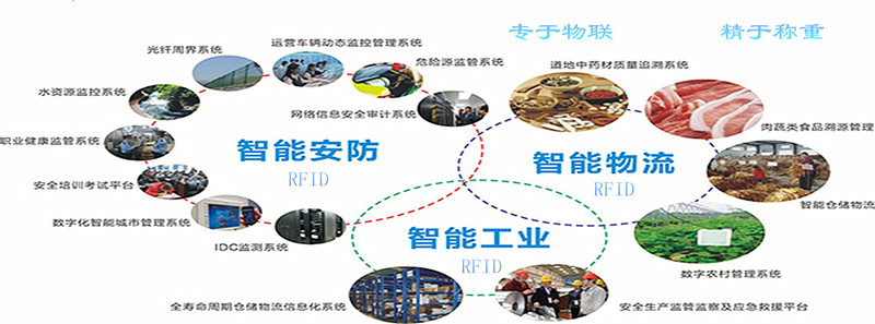 政府監(jiān)管園區(qū)環(huán)境整體解決方案圖片/政府監(jiān)管園區(qū)環(huán)境整體解決方案樣板圖 (1)