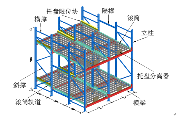 中山貨架專業(yè)制作重型倉儲重力貨架圖片