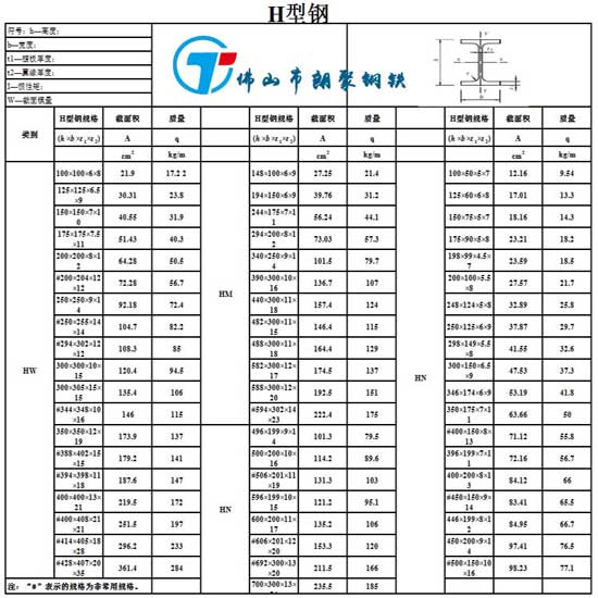 h型鋼q345圖片/h型鋼q345樣板圖 (2)