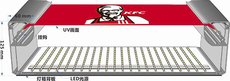 拉布燈箱圖片/拉布燈箱樣板圖 (1)