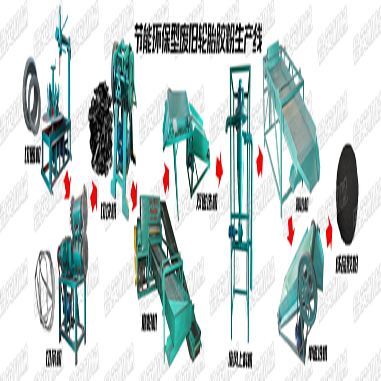 廢舊輪胎處理設(shè)備圖片/廢舊輪胎處理設(shè)備樣板圖 (2)