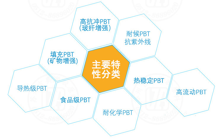 VO防火PBT圖片/VO防火PBT樣板圖 (2)