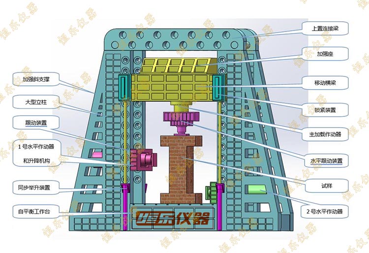 大型结构试验系统 供应大型多功能结构试验系统