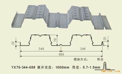 全国供应YX76-344-688楼承板厂家直销图片