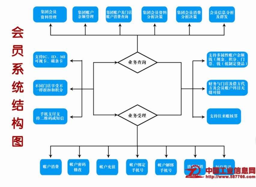 星火洗浴钟房管理系统洗浴手牌管理系统洗浴中心收费系统图片