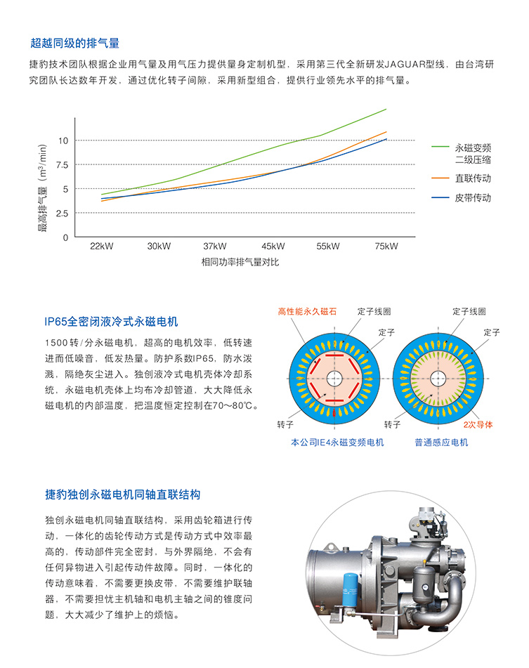 永磁變頻二級(jí)壓縮空壓機(jī)圖片/永磁變頻二級(jí)壓縮空壓機(jī)樣板圖 (4)