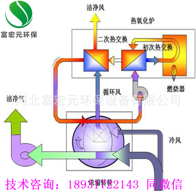 吉林喷漆房废气处理 吉林喷漆房废气处理装置 喷漆房废气处理装置价格 吉林等离子油烟净化器图片