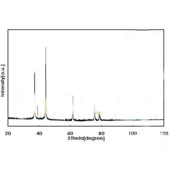 納米氮化鈦圖片/納米氮化鈦樣板圖 (2)