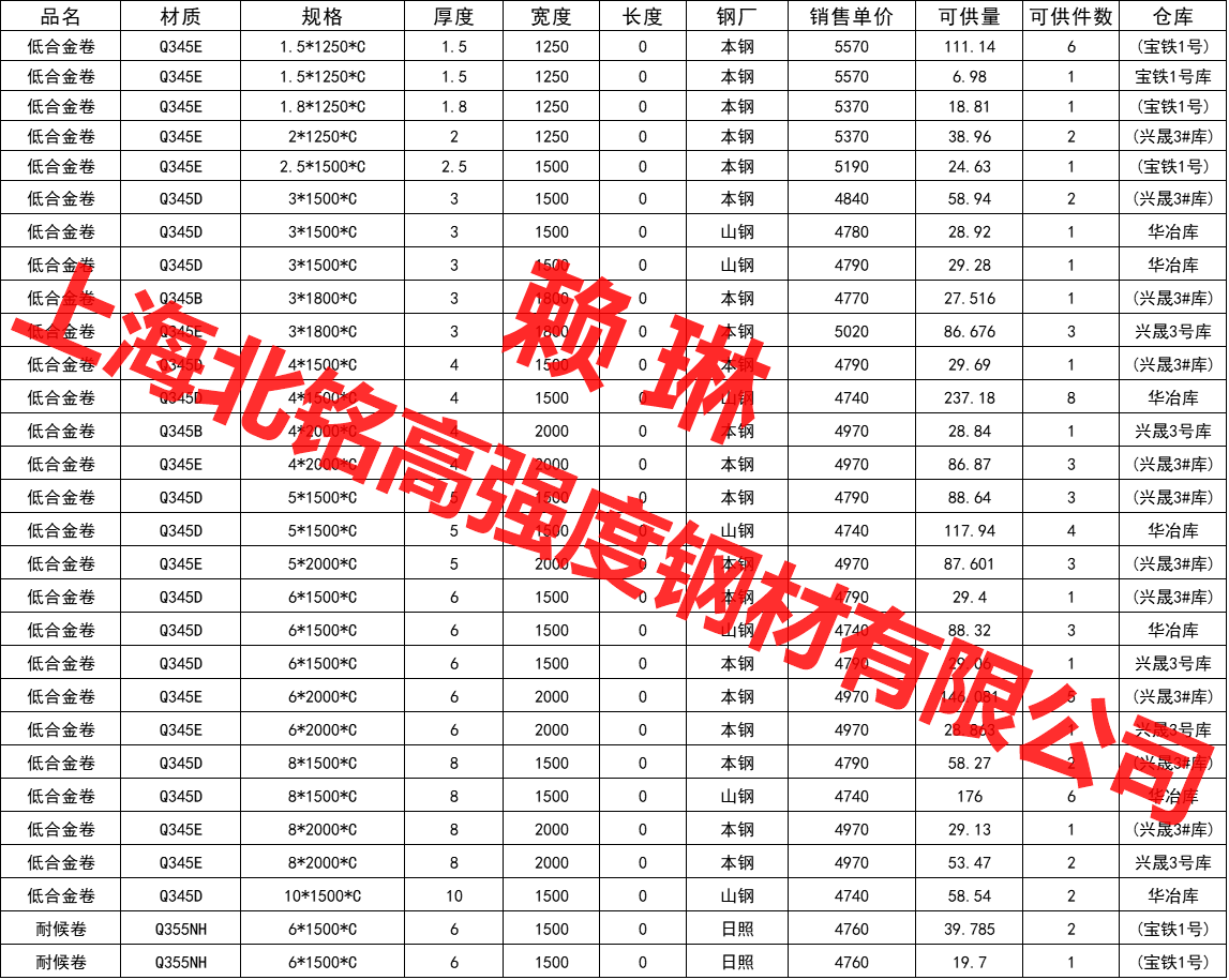 上海市Q345D薄板1.5mm-12m厂家Q345D薄板1.5mm-12m现货 q345d钢板价格