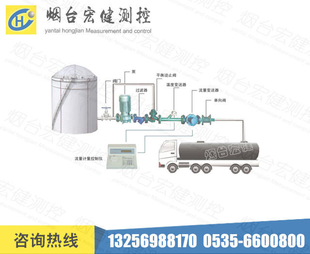 厂家直供YLJ-II液体定量装车系统——烟台宏健