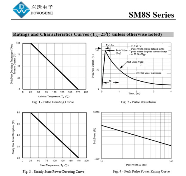 SM8S28A圖片/SM8S28A樣板圖 (2)