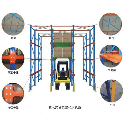 重型貨架圖片/重型貨架樣板圖 (2)