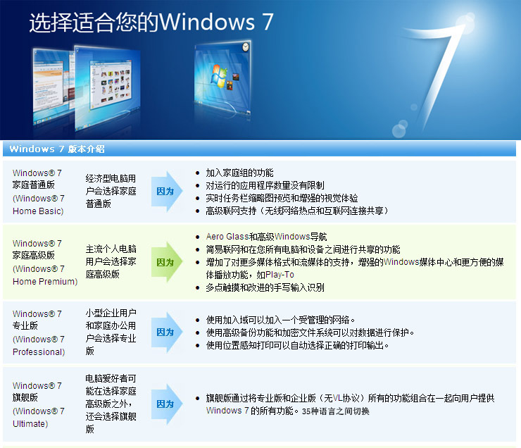系統(tǒng)Windows7圖片/系統(tǒng)Windows7樣板圖 (2)