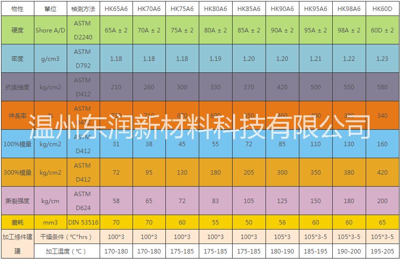 温州市温州东润TPU厂家