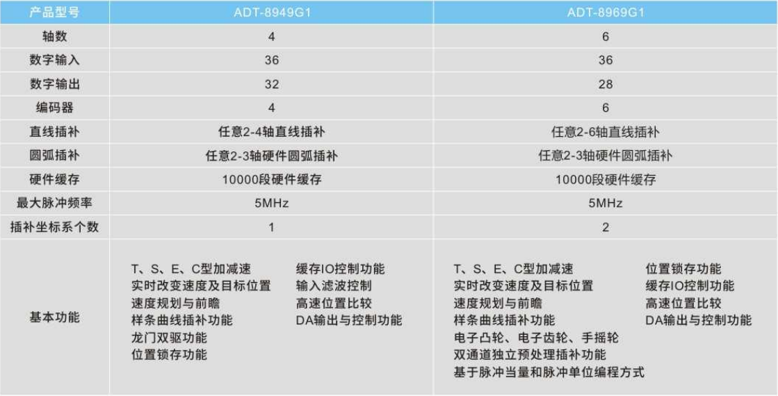 運動控制卡圖片/運動控制卡樣板圖 (3)