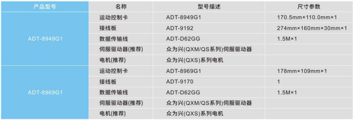 運動控制卡圖片/運動控制卡樣板圖 (2)