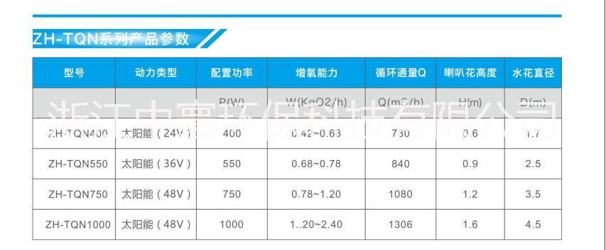 噴泉曝氣機圖片/噴泉曝氣機樣板圖 (4)