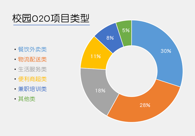 乐外卖校园外卖系统 校园外卖平台