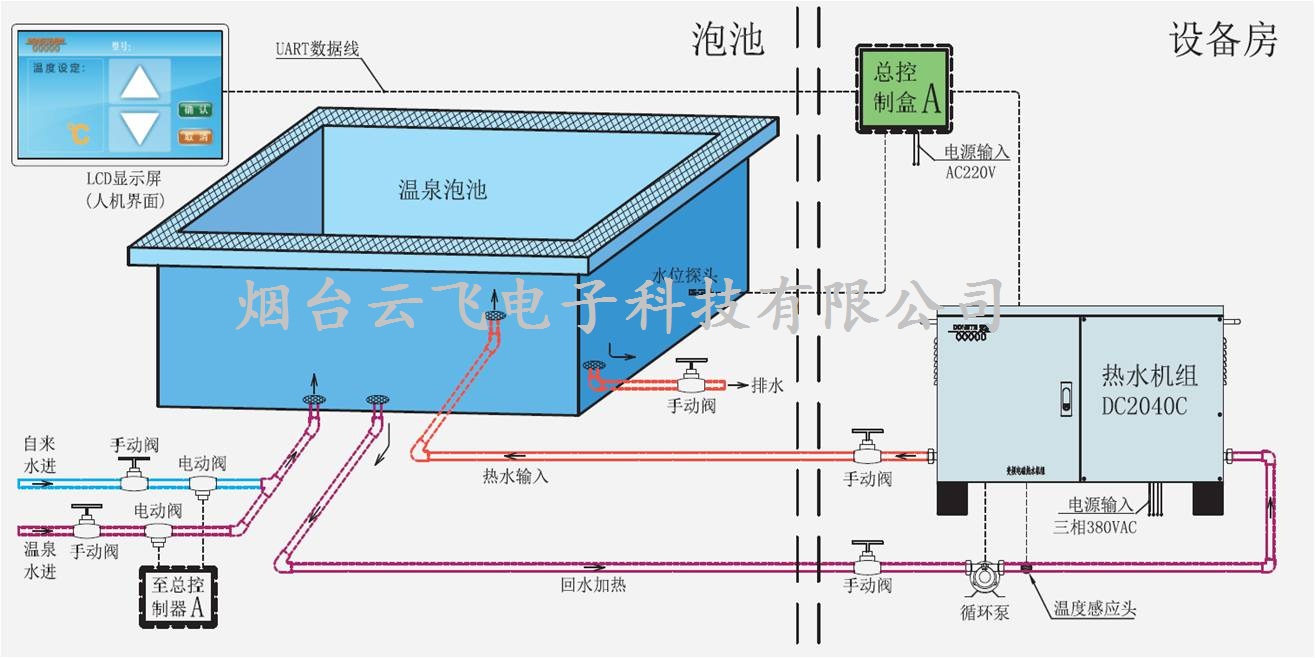 酒厂酒糟发酵池无线温度测温仪图片