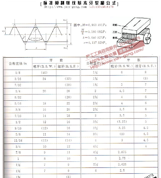 杭州市英制搓丝板厂家厂家英制搓丝板跟搓丝板有什么不同 英制搓丝板厂家