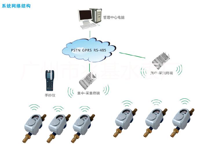 光電直讀式遠傳水表圖片/光電直讀式遠傳水表樣板圖 (4)