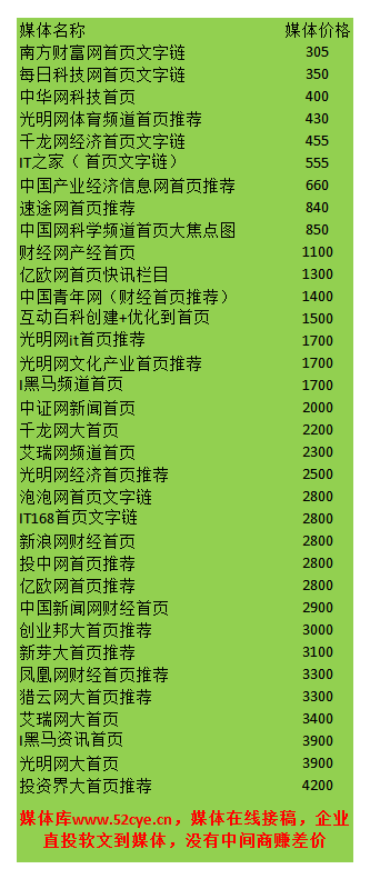 媒體庫(kù)www.52cye.cn新聞媒體報(bào)道，軟文發(fā)布，新聞報(bào)道。自助發(fā)稿平臺(tái)