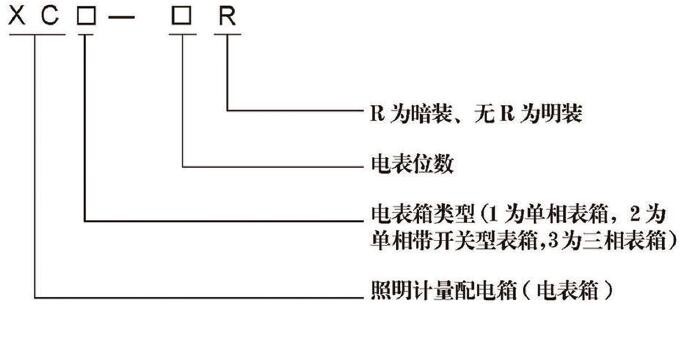 計量配電箱圖片/計量配電箱樣板圖 (3)