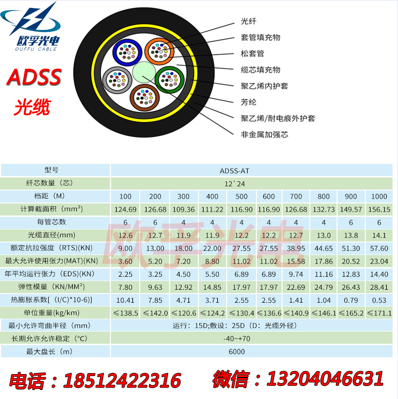 室外架空電力光纜ADSS圖片/室外架空電力光纜ADSS樣板圖 (2)