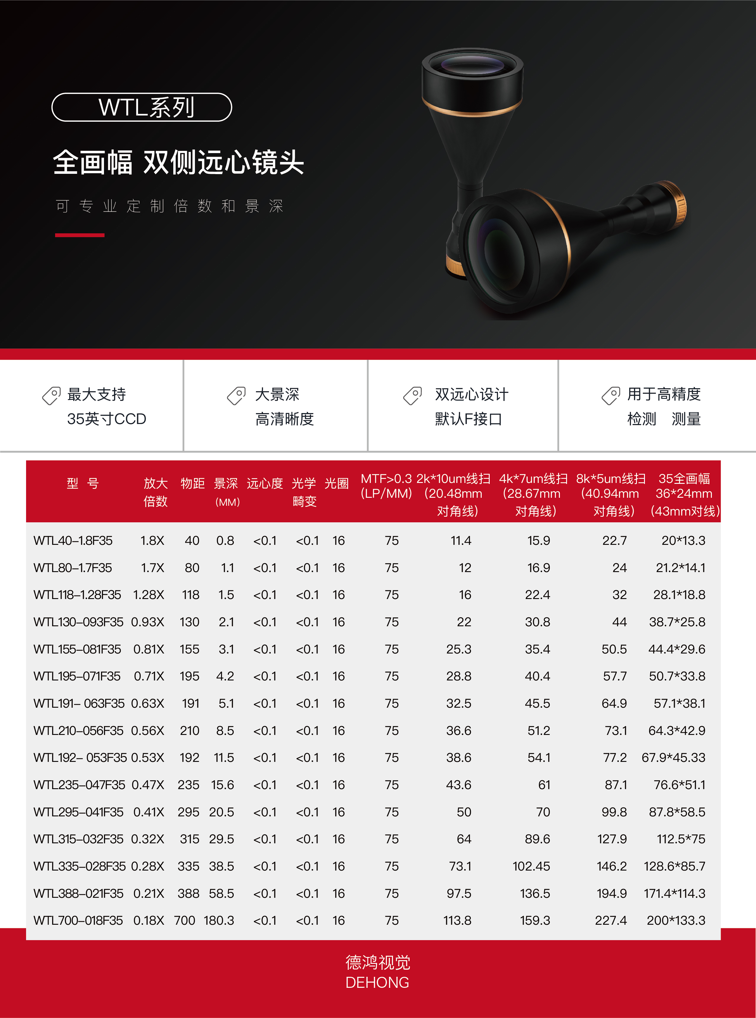 FA鏡頭圖片/FA鏡頭樣板圖 (2)