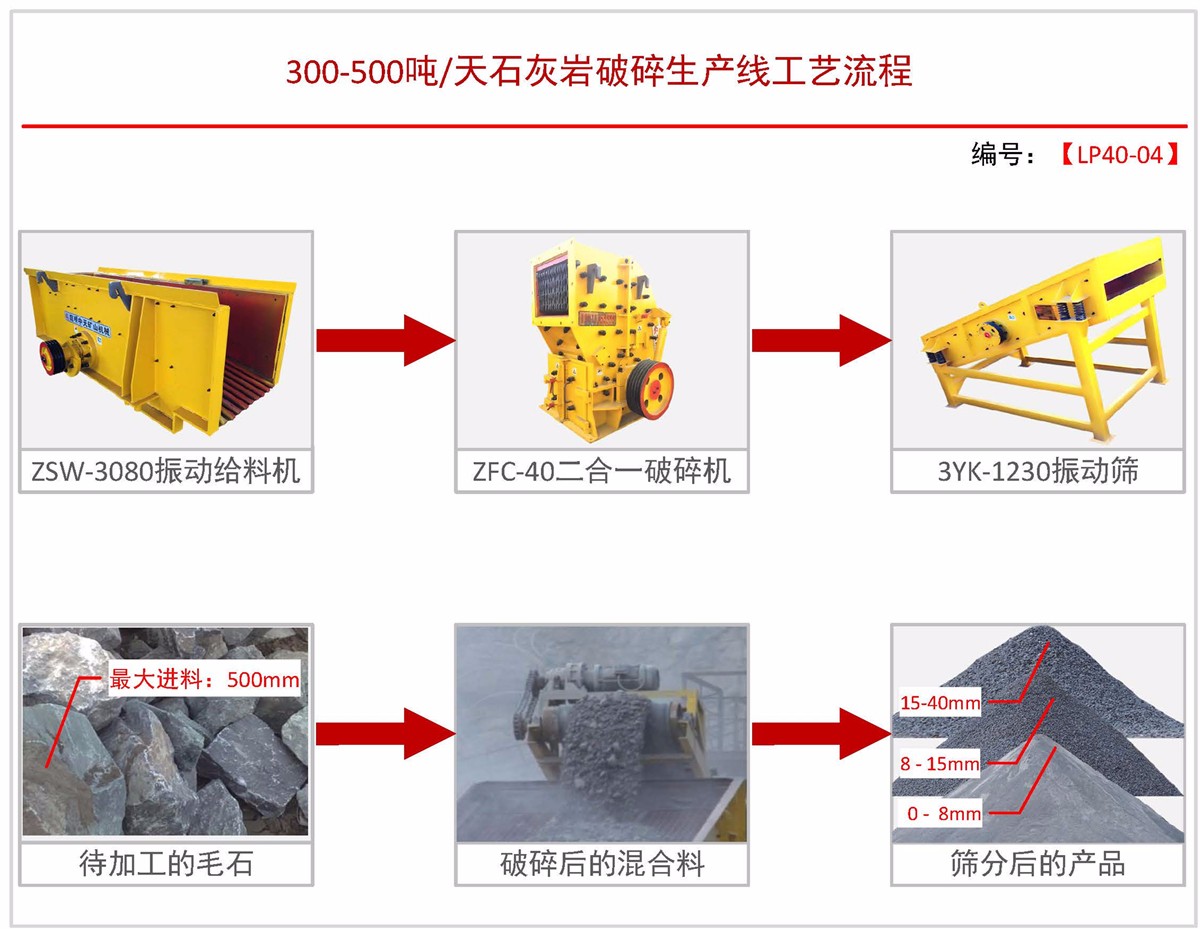 日產(chǎn)3-500噸砂石料生產(chǎn)線(xiàn)設(shè)備局配置破碎機(jī)制砂機(jī)