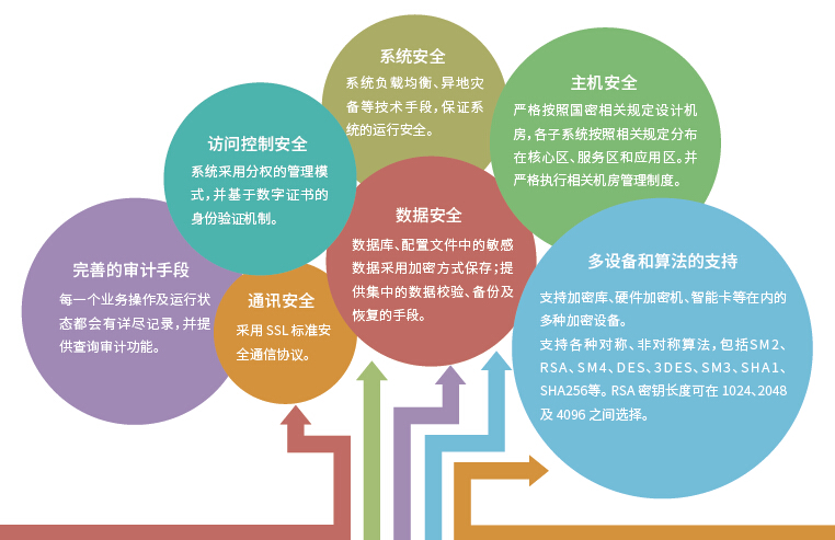 電子簽章圖片/電子簽章樣板圖 (2)