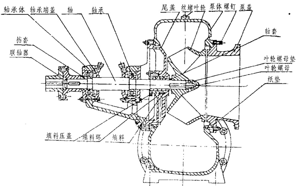 800HW-16卧式混流泵