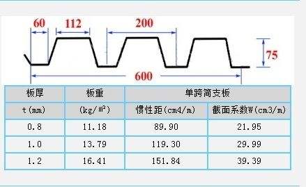 鋼樓承板圖片/鋼樓承板樣板圖 (2)