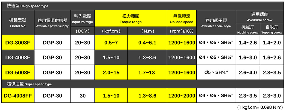 90度电动螺丝刀90度电动螺丝刀  全自动电动螺丝刀 高精度电动起子 质量保证